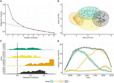 Real-World Hearing Aid Usage Patterns and Smartphone Connectivity